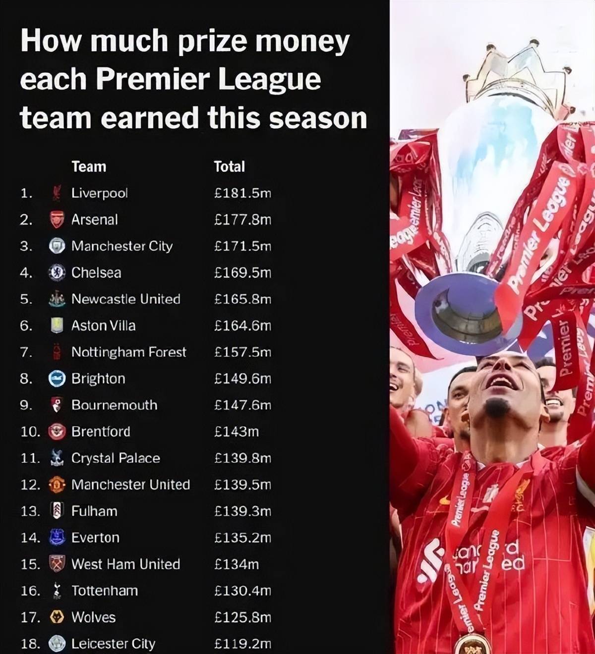 射术比肩努涅斯，利物浦看中埃基蒂克的传带跑