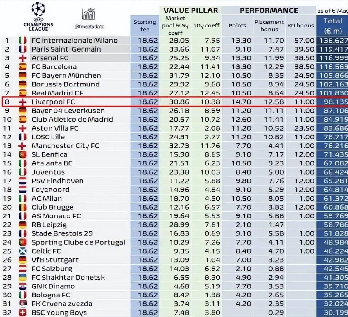 射术比肩努涅斯，利物浦看中埃基蒂克的传带跑