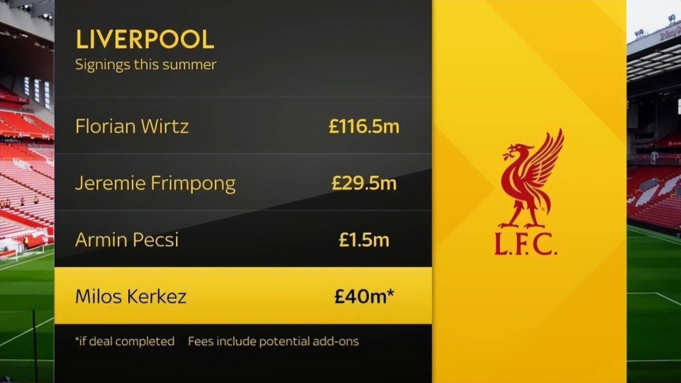 射术比肩努涅斯，利物浦看中埃基蒂克的传带跑