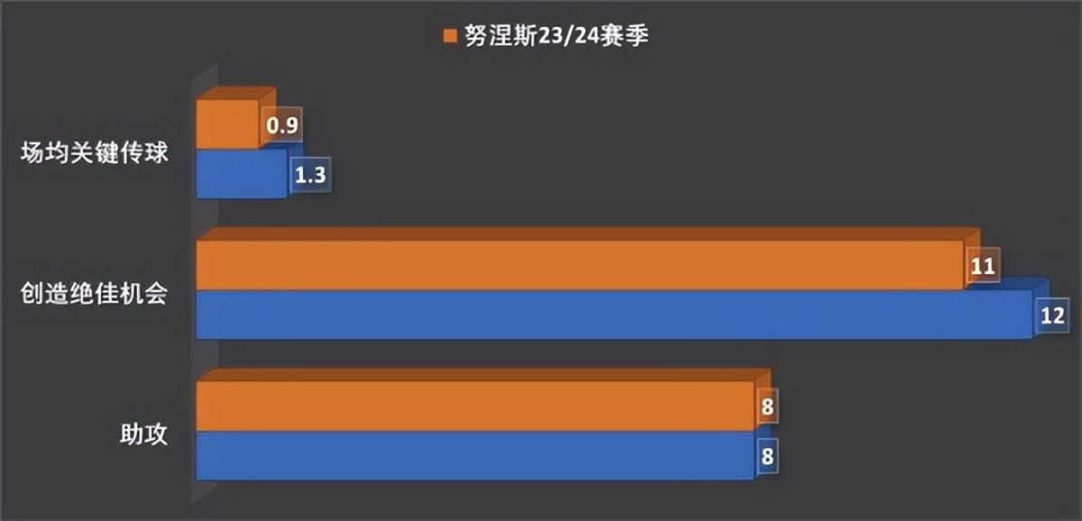 射术比肩努涅斯，利物浦看中埃基蒂克的传带跑