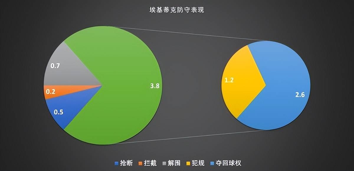 射术比肩努涅斯，利物浦看中埃基蒂克的传带跑