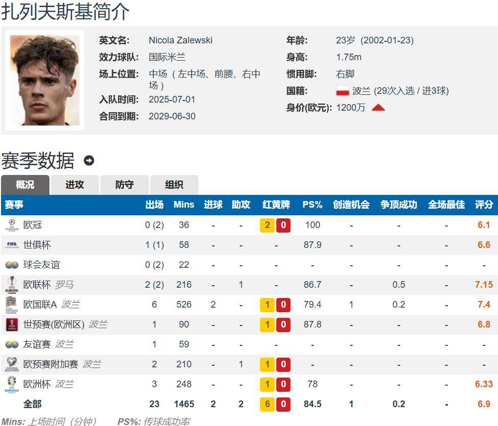 卢克曼碎片 国米买断扎莱夫斯基2月后又卖给亚特兰大 赚千万欧