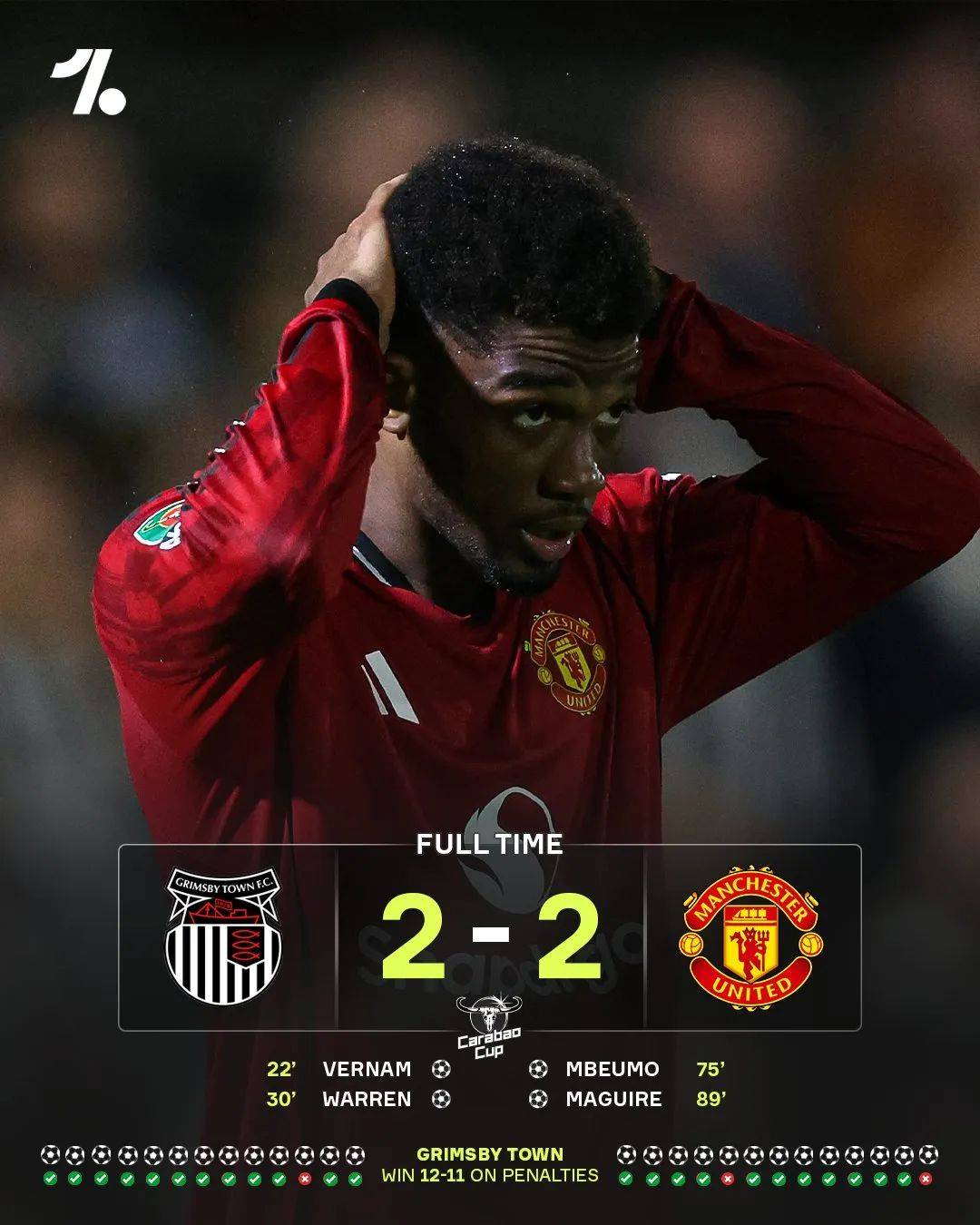 开云体育下载超级耻辱!曼联惨遭英乙球队淘汰……