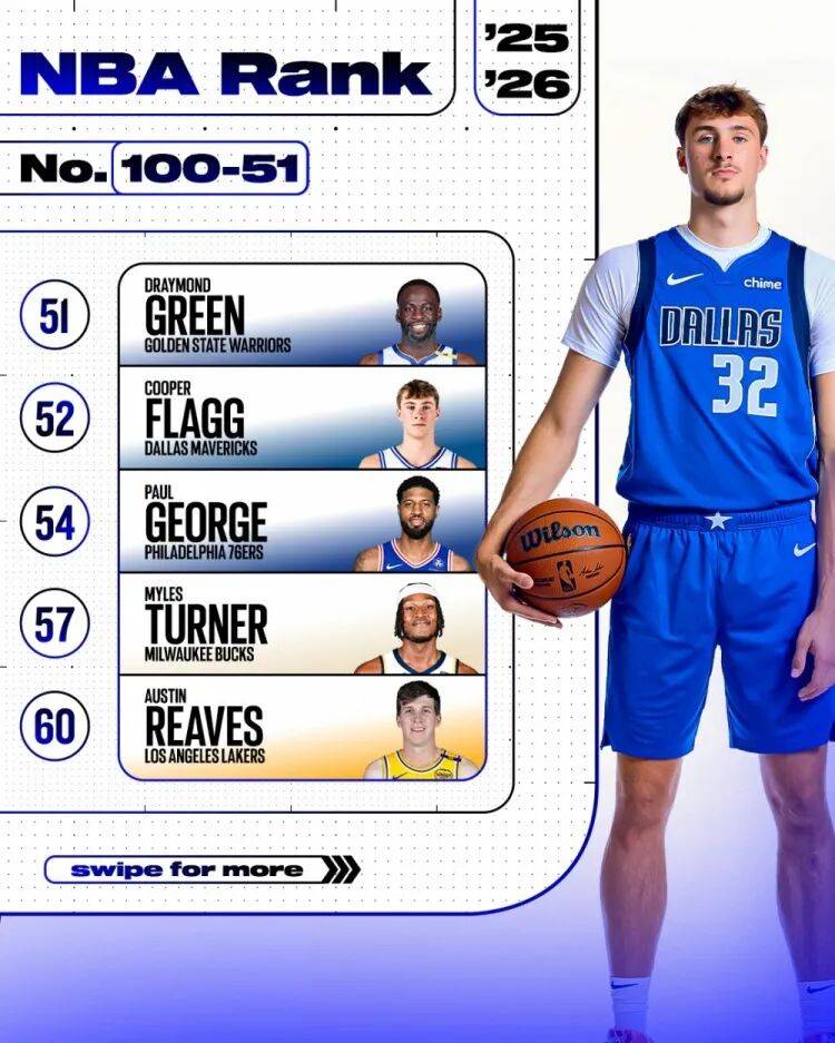 只关于吐槽|弗拉格>乔治;华子学习乔丹科比;字母哥心中的联盟前五